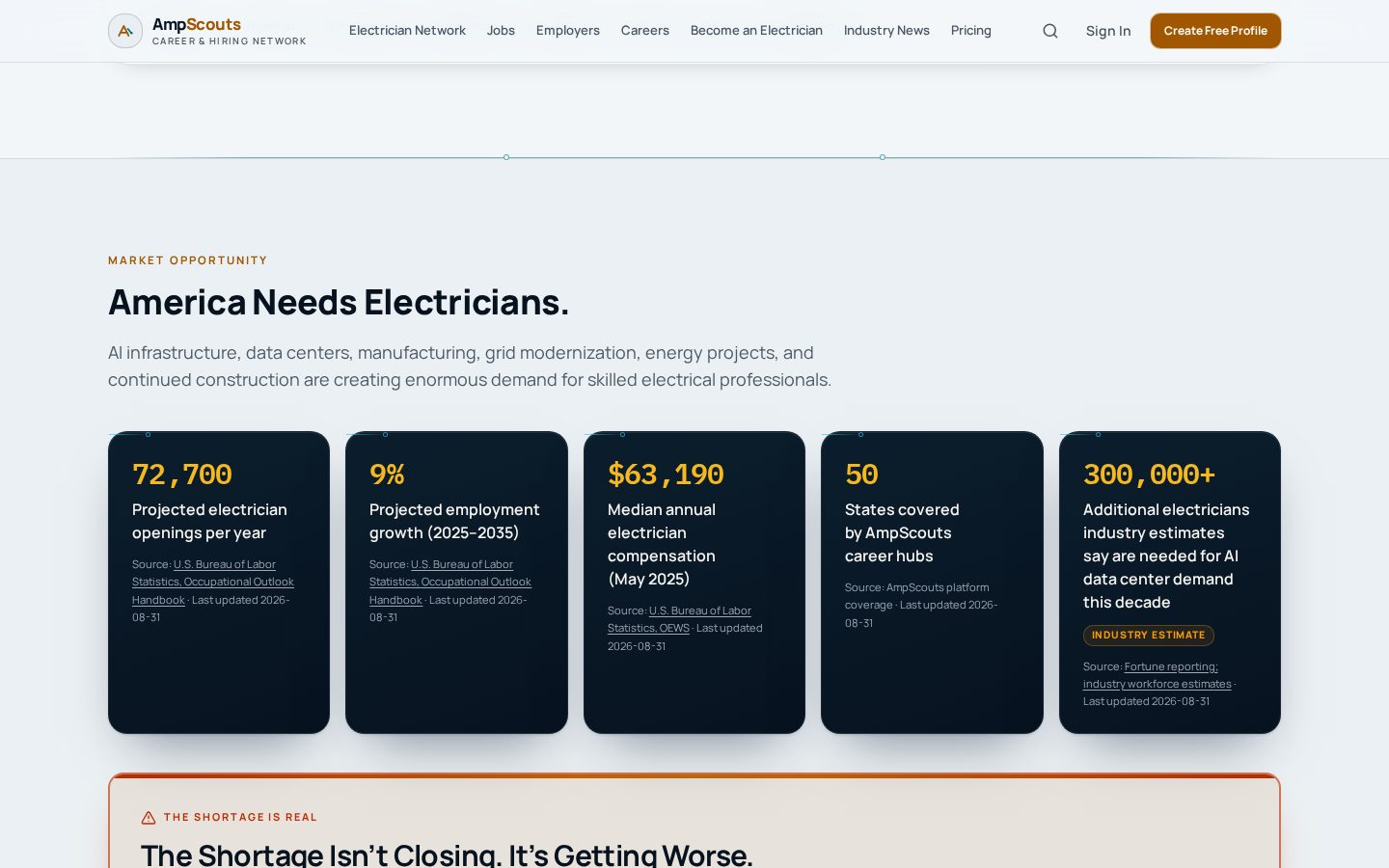 Electrician profile card, license and pay range